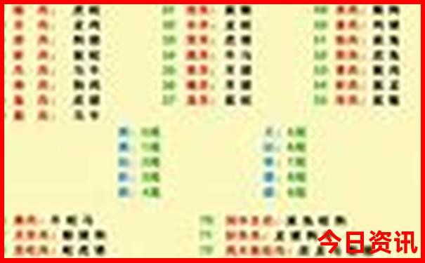 长隆动物园游玩攻略路线
